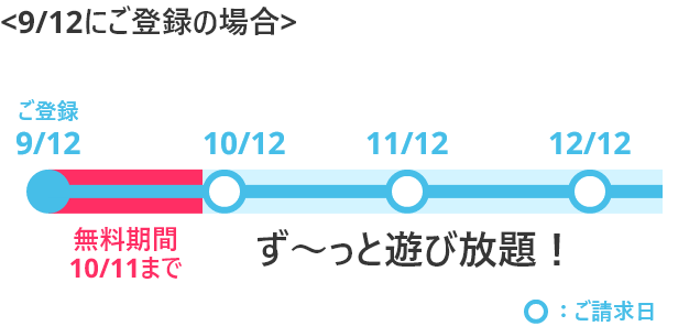 9/12に登録の場合 10/11まで無料期間